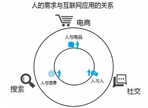 產業互聯網時代大幕開啟，垂直行業的BAT或破殼而出